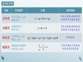 2.2.3 直线的一般式方程 课件