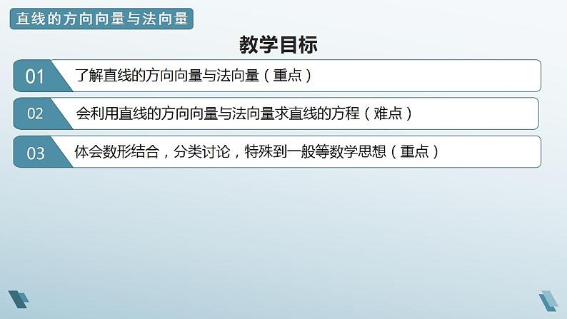 2.2.4 直线的方向向量与法向量 课件02