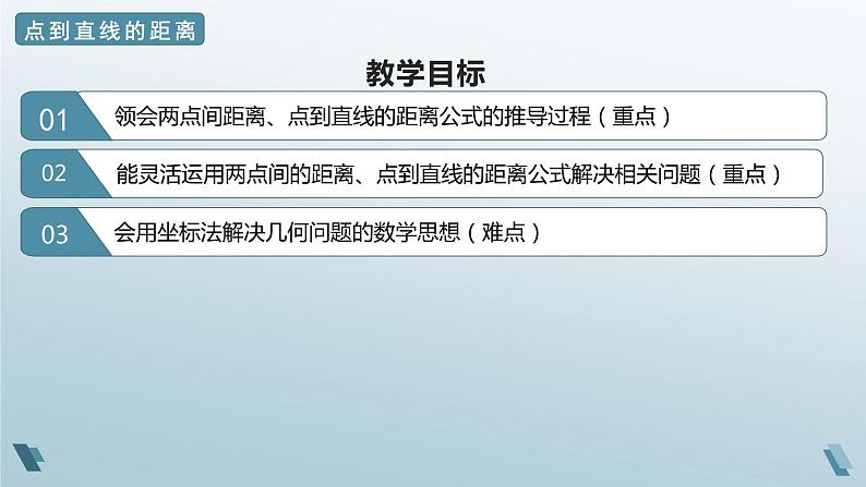 2.4 点到直线的距离（第二课时）课件02
