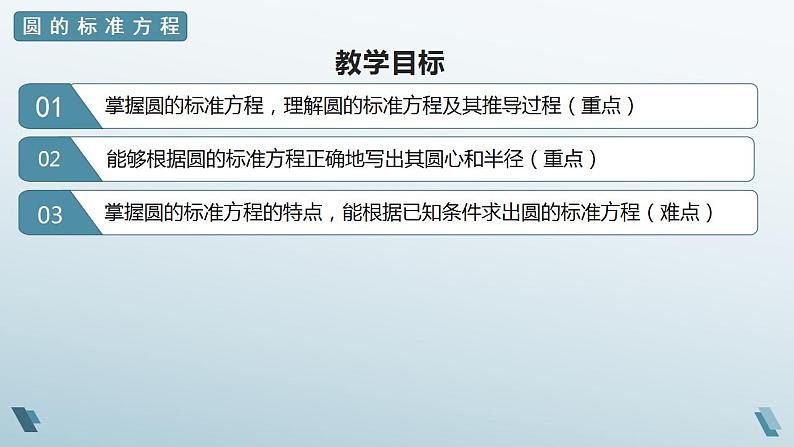 2.5.1 圆的标准方程 课件02