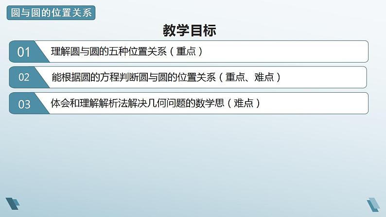 直线与圆、圆与圆的位置关系PPT课件免费下载02
