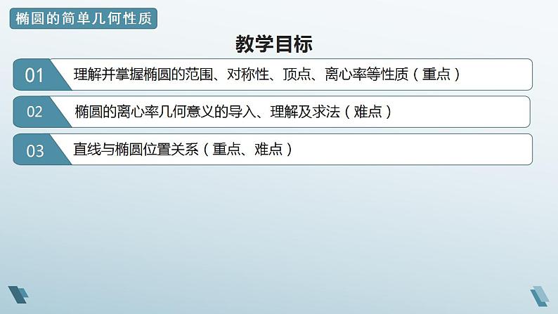 3.1.2 椭圆的简单几何性质 第一课时 课件02