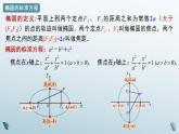 3.1.2 椭圆的简单几何性质 第一课时 课件