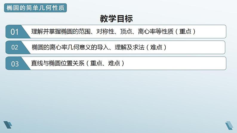 3.1.2 椭圆的简单几何性质（第二课时）课件02