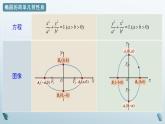 3.1.2 椭圆的简单几何性质（第二课时）课件