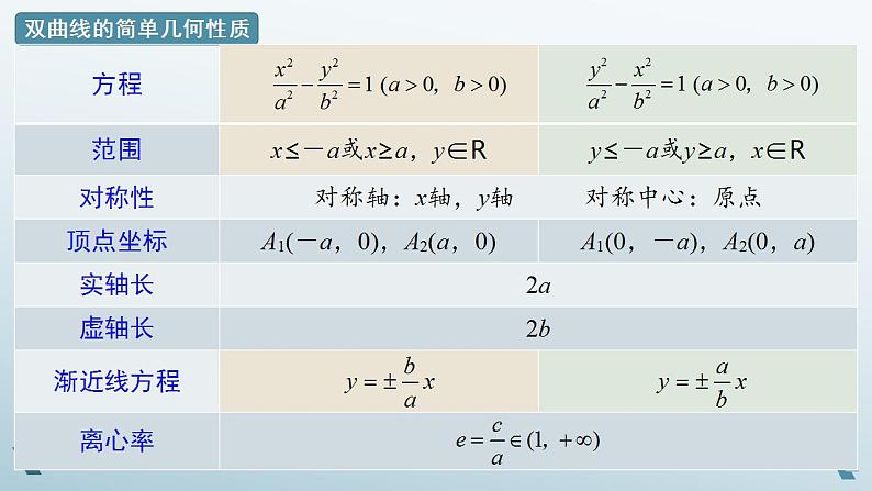 3.2.2 双曲线的简单几何性质（第二课时）课件06