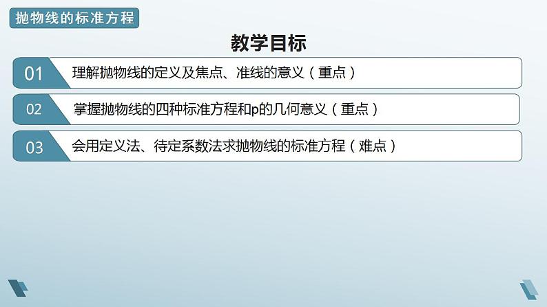 3.3.1 抛物线的标准方程 课件02