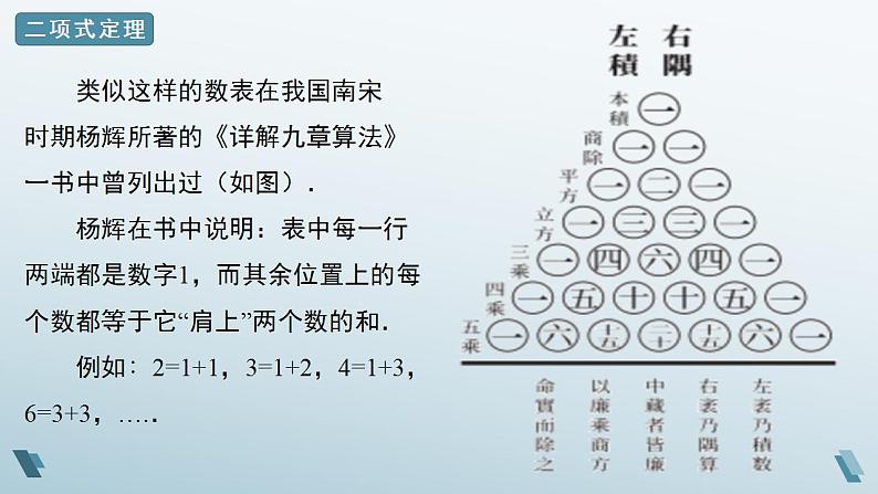 4.4 二项式定理（第二课时）课件第8页