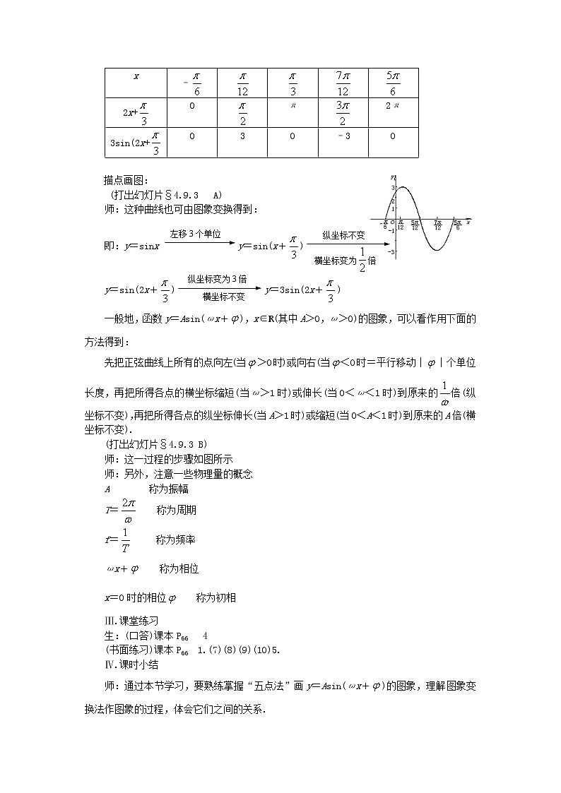 高中数学人教必修4：1．5　函数y=Asin（ωx+ψ）　教案302
