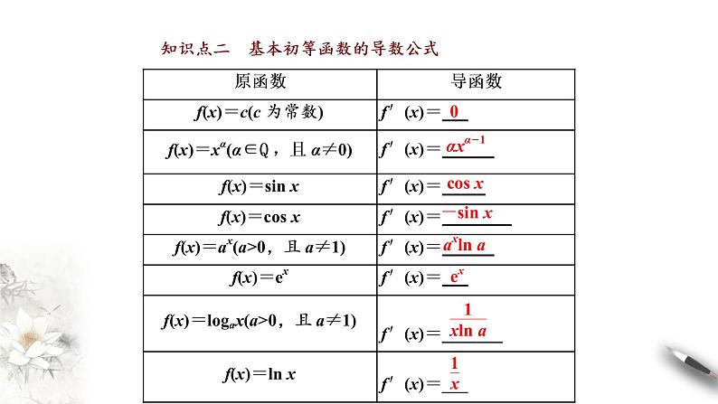 精品高中数学一轮专题-基本初等函数的导数课件05