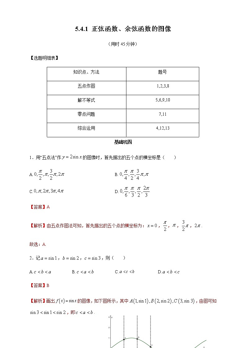 精品高中数学一轮专题-正余弦函数的图像一（带答案）第1页