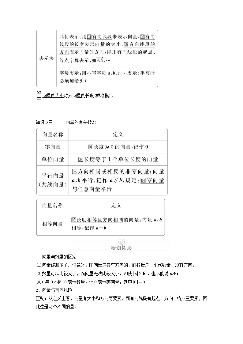 新教材(辅导班)高一数学寒假讲义06《6.1.1-1.3平面向量的概念》课时精讲(含解析) 学案02