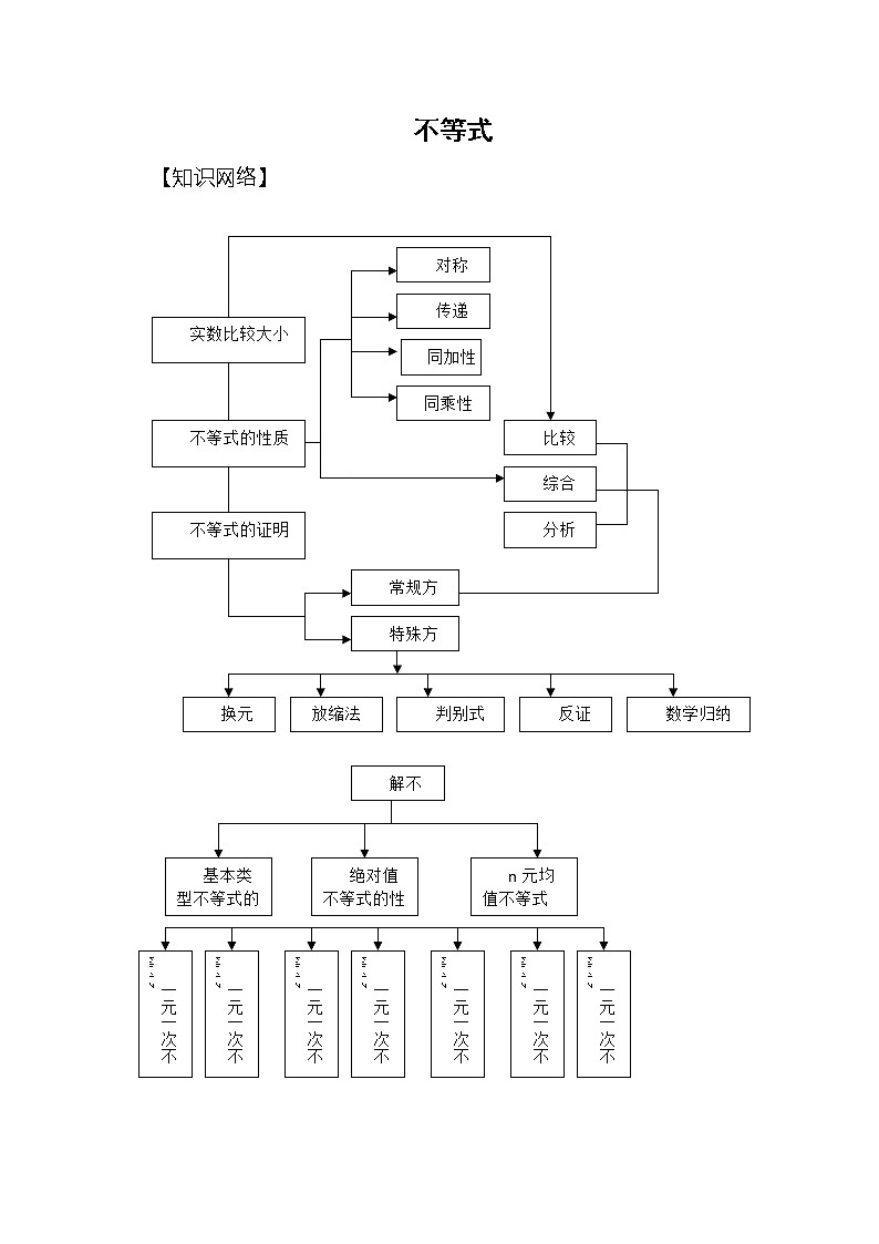高一上册数学学案：第2章《不等式》（沪教版）第1页