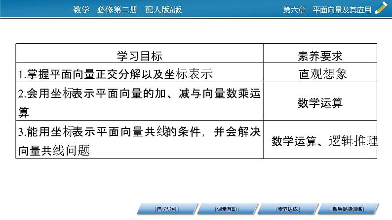 2020-2021学年高中数学新人教A版必修第二册 6.3.2、6.3.3、6.3.4 平面向量的正交分解及坐标表示　平面向量加、减运算的坐标表示　平面向量数乘运算的坐标表示 课件（59张）02