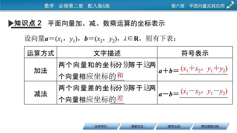 2020-2021学年高中数学新人教A版必修第二册 6.3.2、6.3.3、6.3.4 平面向量的正交分解及坐标表示　平面向量加、减运算的坐标表示　平面向量数乘运算的坐标表示 课件（59张）07