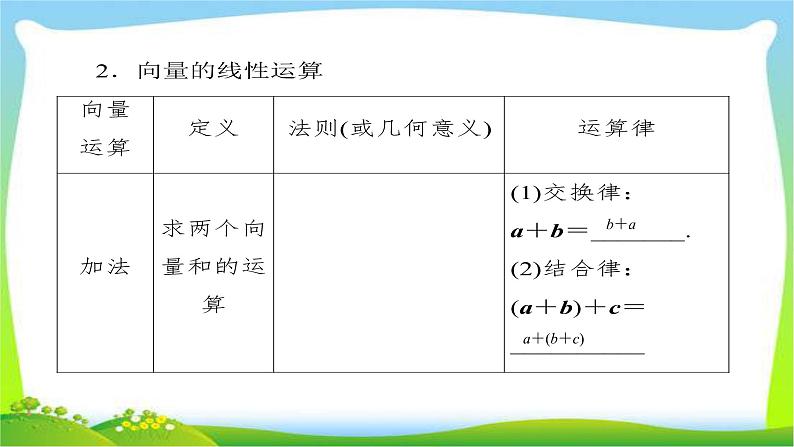 新课标版高考数学理科总复习5.1平面向量的概念及线性运算完美课件PPT06