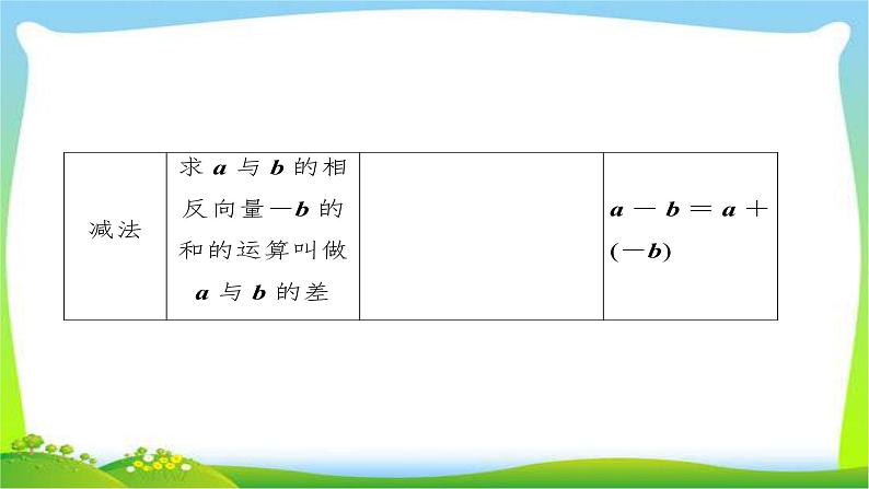 新课标版高考数学理科总复习5.1平面向量的概念及线性运算完美课件PPT第7页