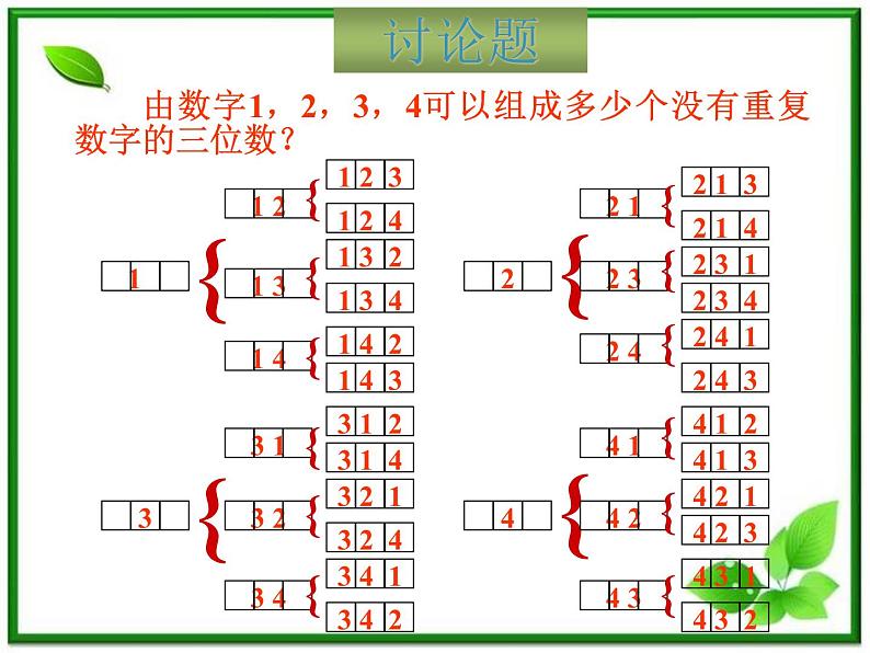 【数学】1.2.1《排列》课件（新人教B版选修2-3）第4页