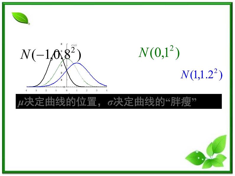 【数学】2.4《正态分布》ppt课件（新人教B版选修2-3）第4页