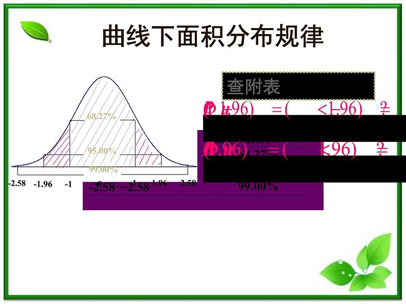 【数学】2.4《正态分布》ppt课件（新人教B版选修2-3）第7页