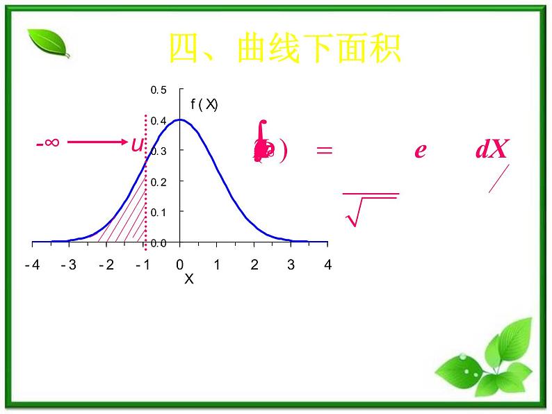 数学：2.4《正态分布》课件（1）（新人教B版选修2-3）06