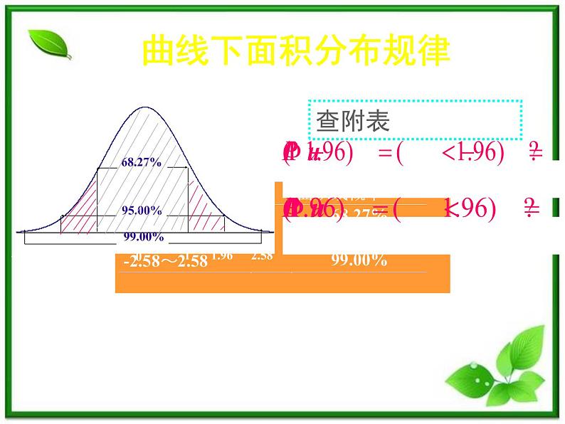 数学：2.4《正态分布》课件（1）（新人教B版选修2-3）07