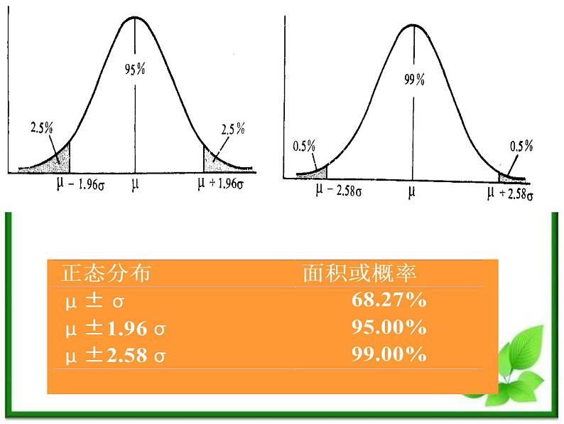 数学：2.4《正态分布》课件（1）（新人教B版选修2-3）08