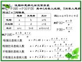 数学：3.1《独立性检验》课件（2）（新人教B版选修2-3）