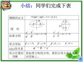 数学：2.2《椭圆》课件（新人教B版选修2-1）