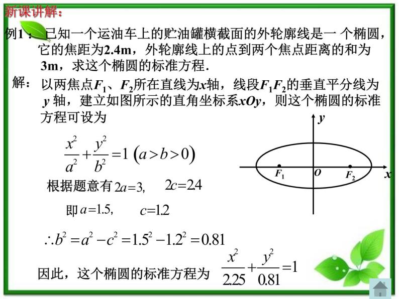 数学：2.2.1《椭圆的标准方程》课件（2）（新人教B版选修2-1）05