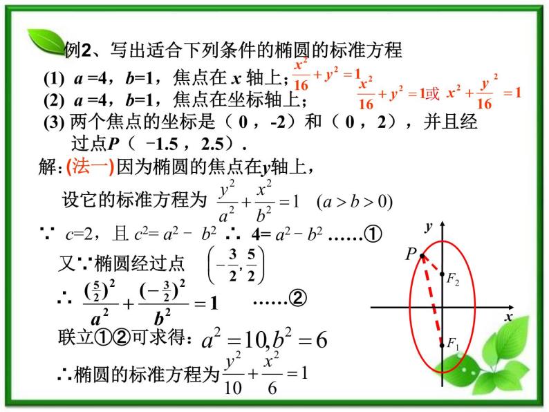 数学：2.2.1《椭圆的标准方程》课件（2）（新人教B版选修2-1）07