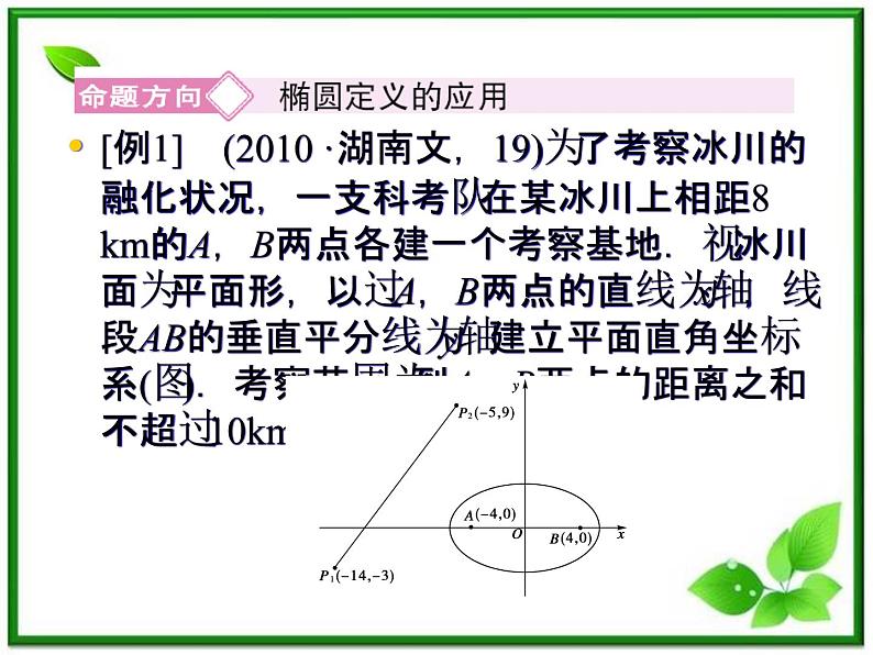 高一数学《第二章 圆锥曲线与方程》课件（人教B版2-1）2-2-3椭圆习题课  64张05