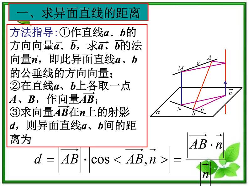 数学：3.2《空间向量在立体几何中的应用》课件（5）（新人教B版选修2-1）第2页