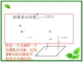 数学：3.2《空间向量在立体几何中的应用》课件（4）（新人教B版选修2-1）