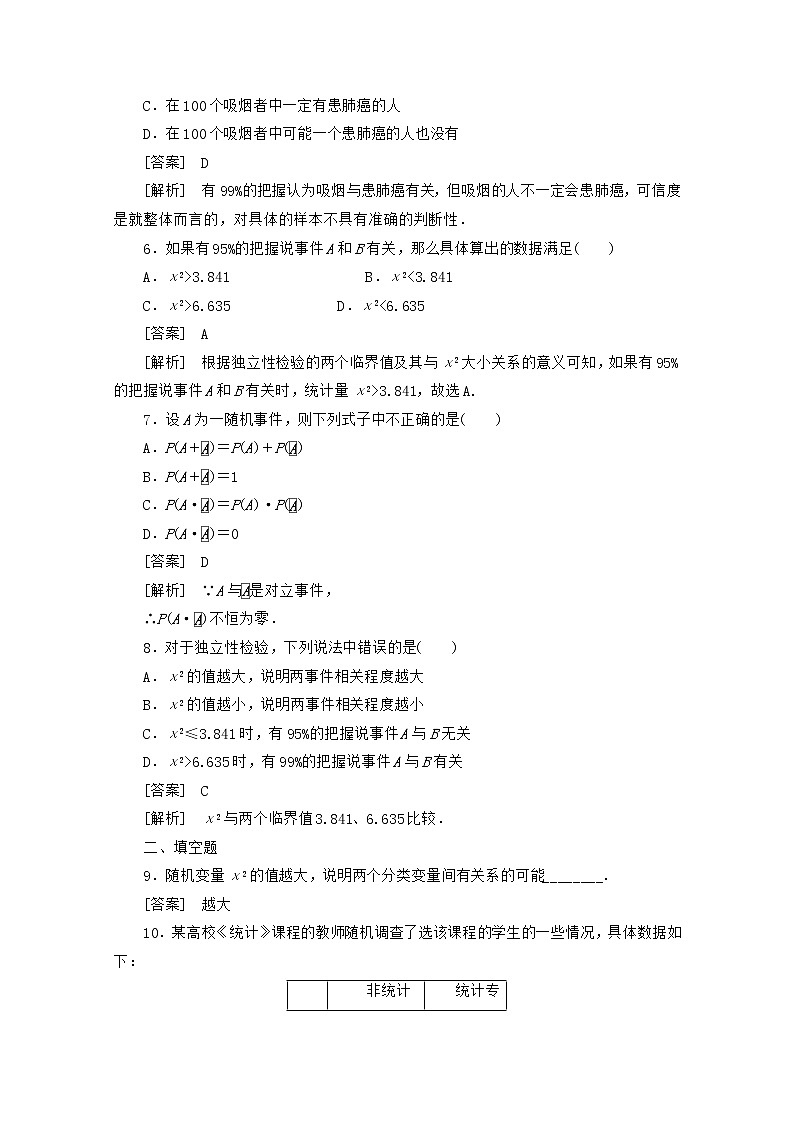 2013高中数学 1-1《独立性检验》同步练习 新人教B版选修1-202