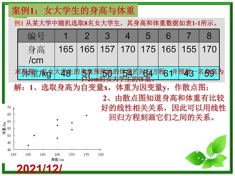 【数学】3.2《回归分析》ppt课件（新人教B版选修2-3）04