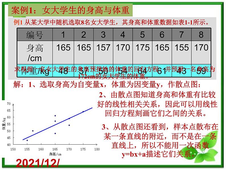 【数学】3.2《回归分析》ppt课件（新人教B版选修2-3）07