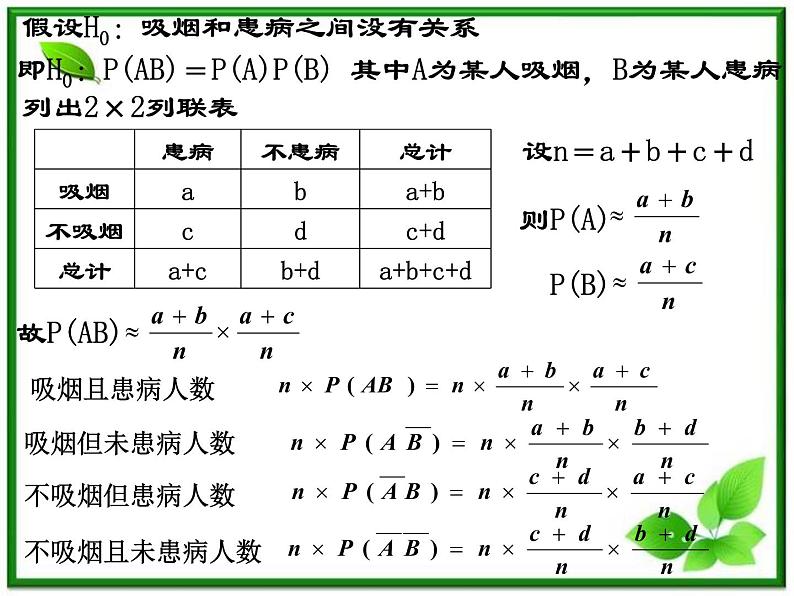 《独立性检验》课件1（15张PPT）04
