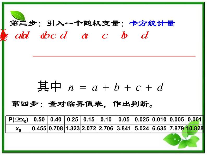 《独立性检验》课件1（15张PPT）07