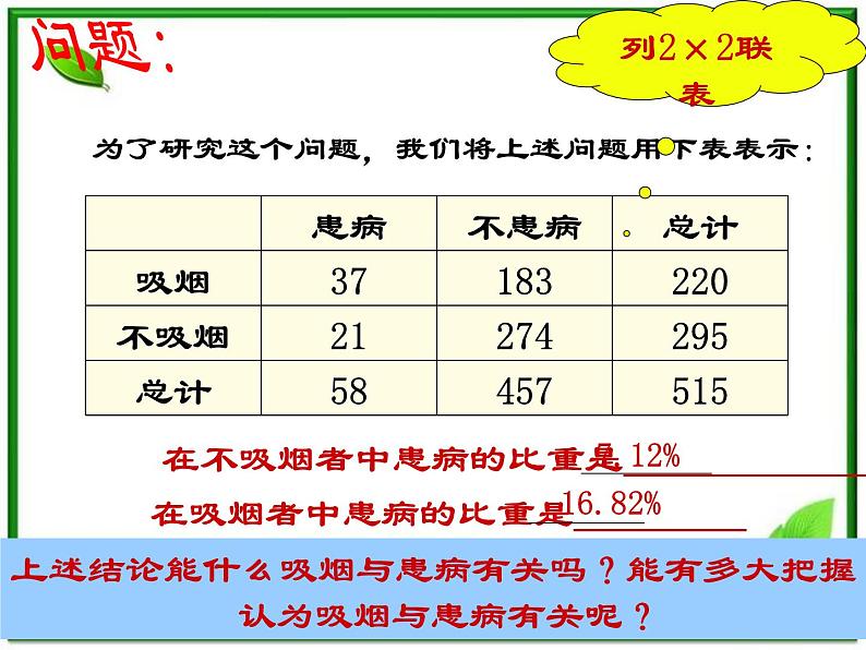 【数学】3-1《独立性检验》课件（新人教B版选修2-3）03