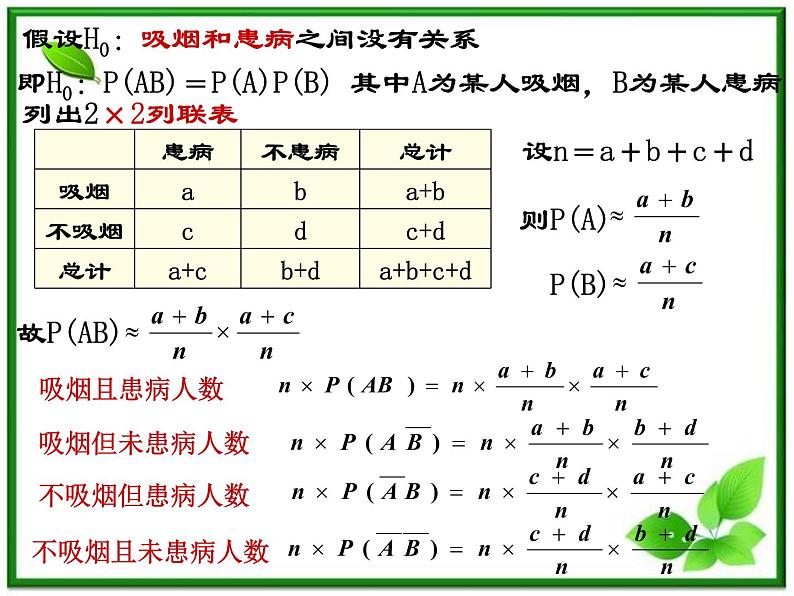【数学】3-1《独立性检验》课件（新人教B版选修2-3）04