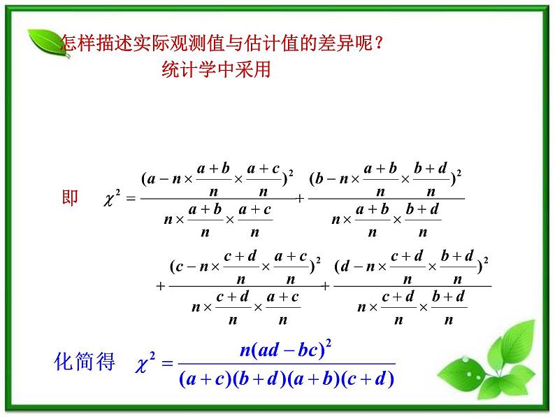 【数学】3-1《独立性检验》课件（新人教B版选修2-3）05