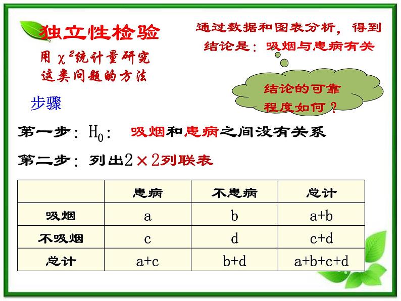 【数学】3-1《独立性检验》课件（新人教B版选修2-3）06