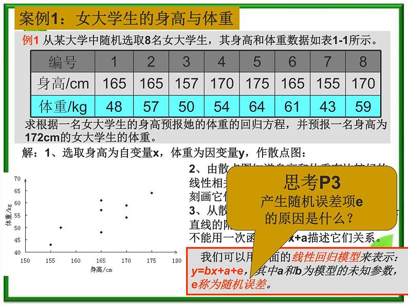 《回归分析》课件2（31张PPT）（新人教B版选修1-2）第5页