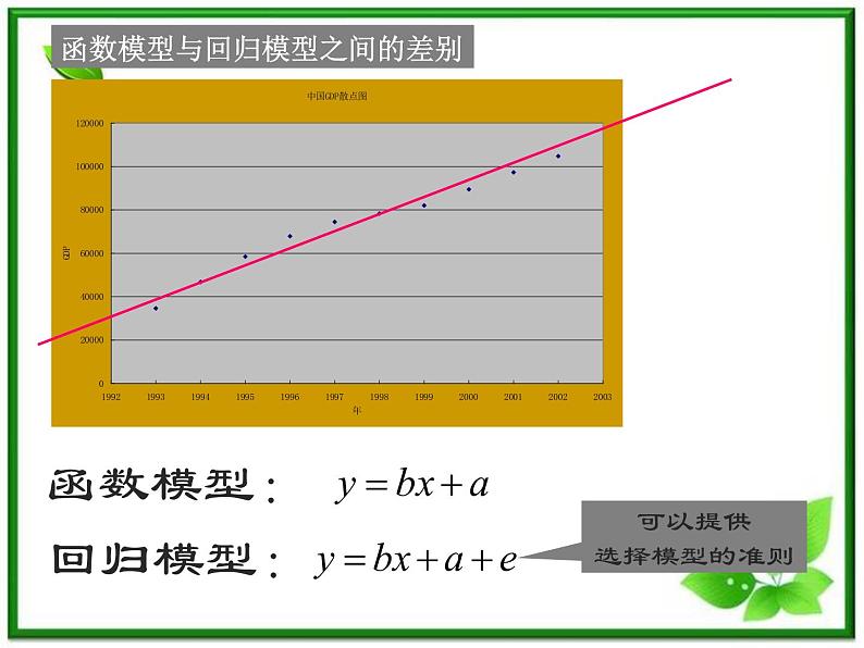 《回归分析》课件2（31张PPT）（新人教B版选修1-2）第7页