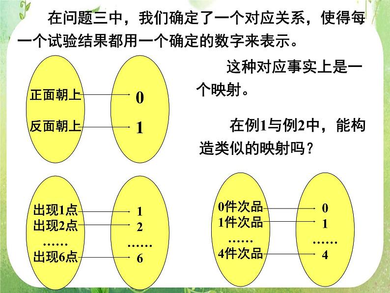 数学：2.1《离散型随机变量及其分布列》第一课时 课件（新人教A版选修2-3）04