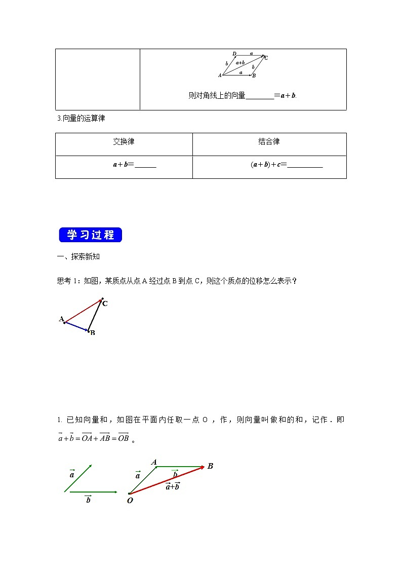 2021年高中数学新人教A版必修第二册 6.2平面向量的运算 教案(3)第2页