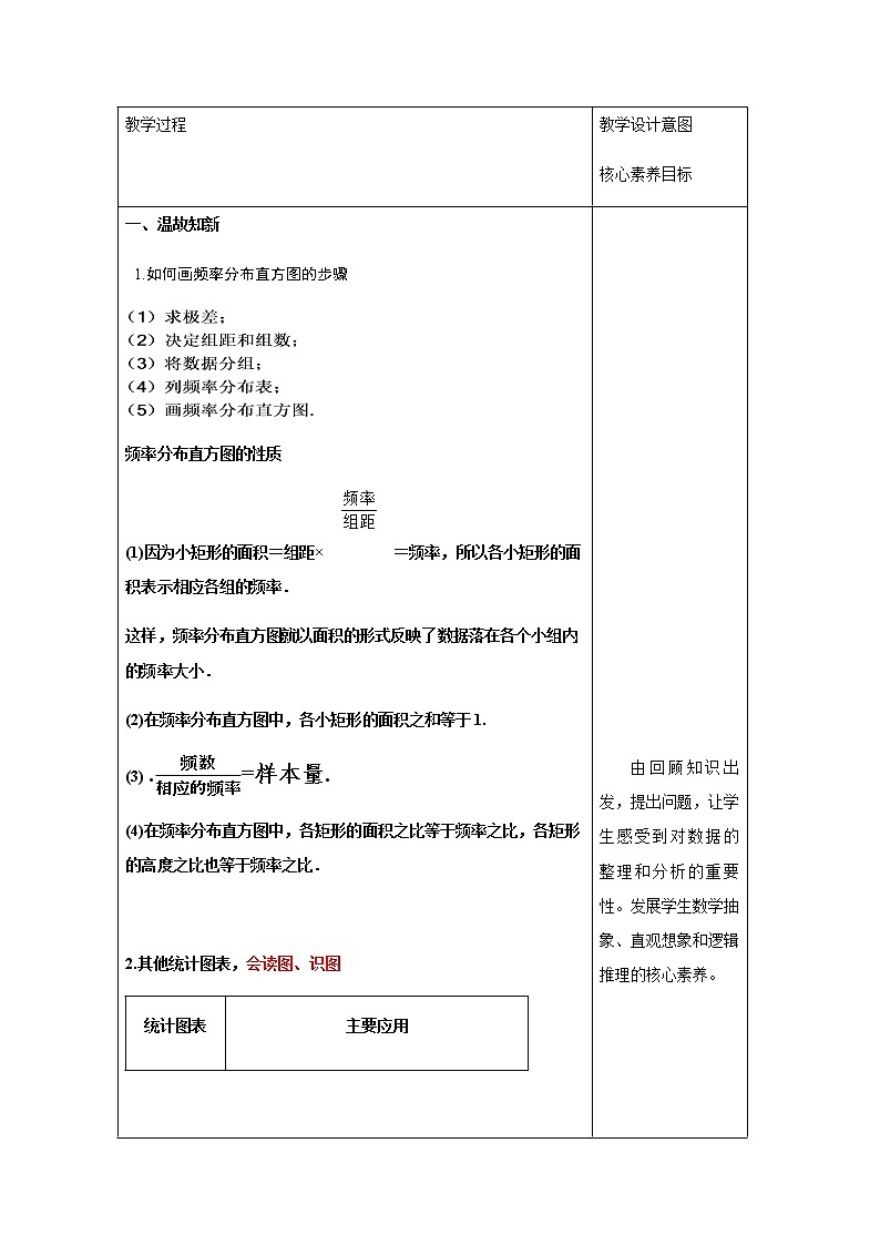 2021年高中数学新人教A版必修第二册 9.2用样本估计总体 教案(3)第2页