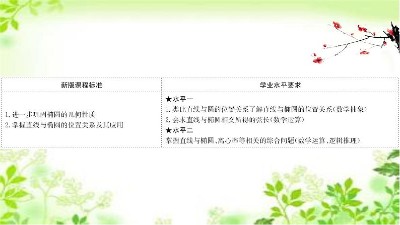 2020-2021学年高中数学新人教A版选择性必修第一册 3.1.2.2椭圆方程及性质的应用（49张） 课件第2页