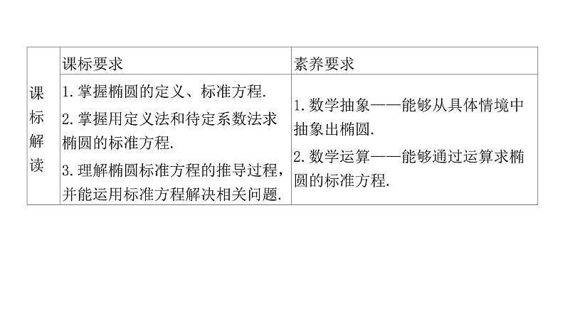 3.1.1 椭圆及其标准方程 课件（53张）高中数学新人教A版选择性必修第一册（2021年）02